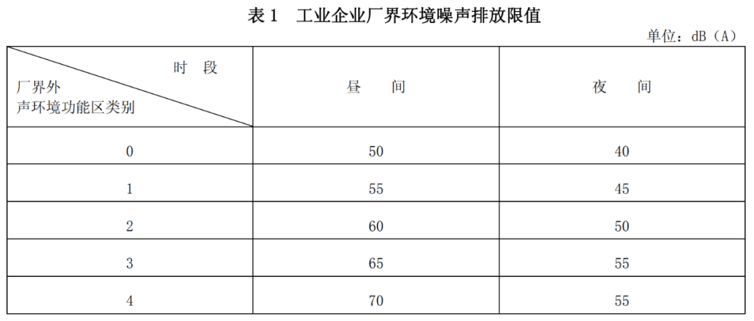 工業(yè)噪聲限值是多少？工業(yè)噪聲改怎么治理(圖1)