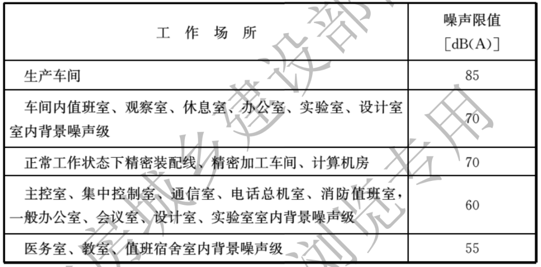 工業(yè)噪聲限值是多少？工業(yè)噪聲改怎么治理(圖2)